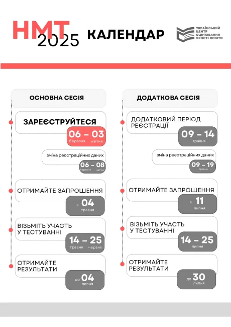 Графік НМТ 2025